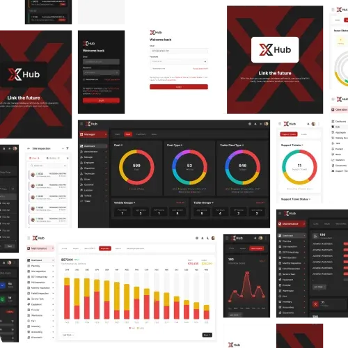 axis
